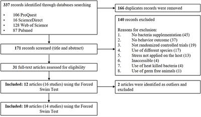 Lactobacillus-Based Probiotics Reduce the Adverse Effects of Stress in Rodents: A Meta-analysis